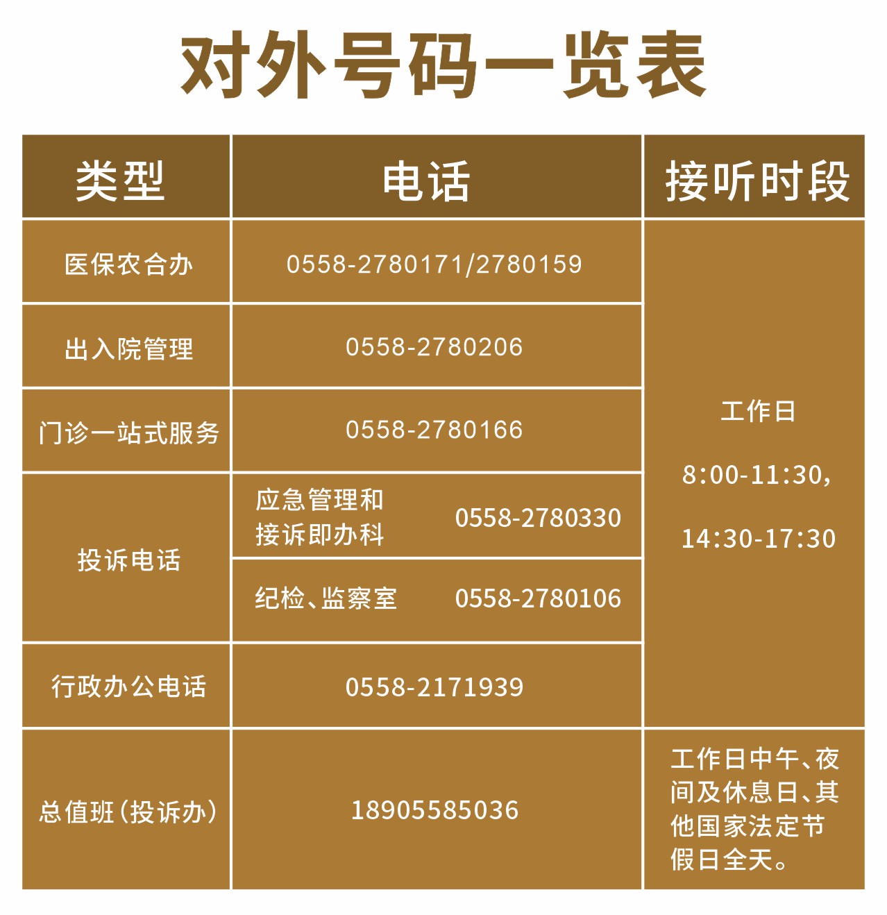 阜阳市中医医院对外号码一览表